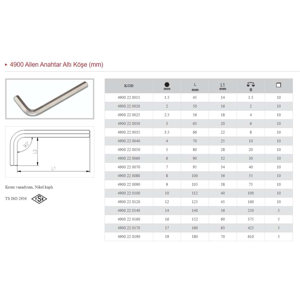 İZELTAŞ 1.5 MM KISA ALLEN ALTI KÖŞELİ ANAHTAR 4900 22 0015