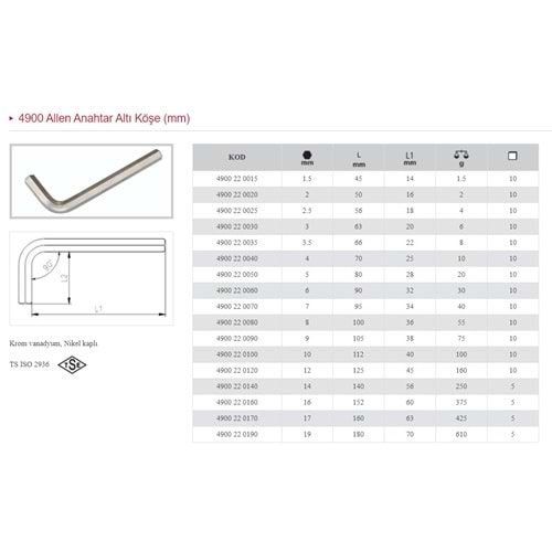 İZELTAŞ 1.5 MM KISA ALLEN ALTI KÖŞELİ ANAHTAR 4900 22 0015