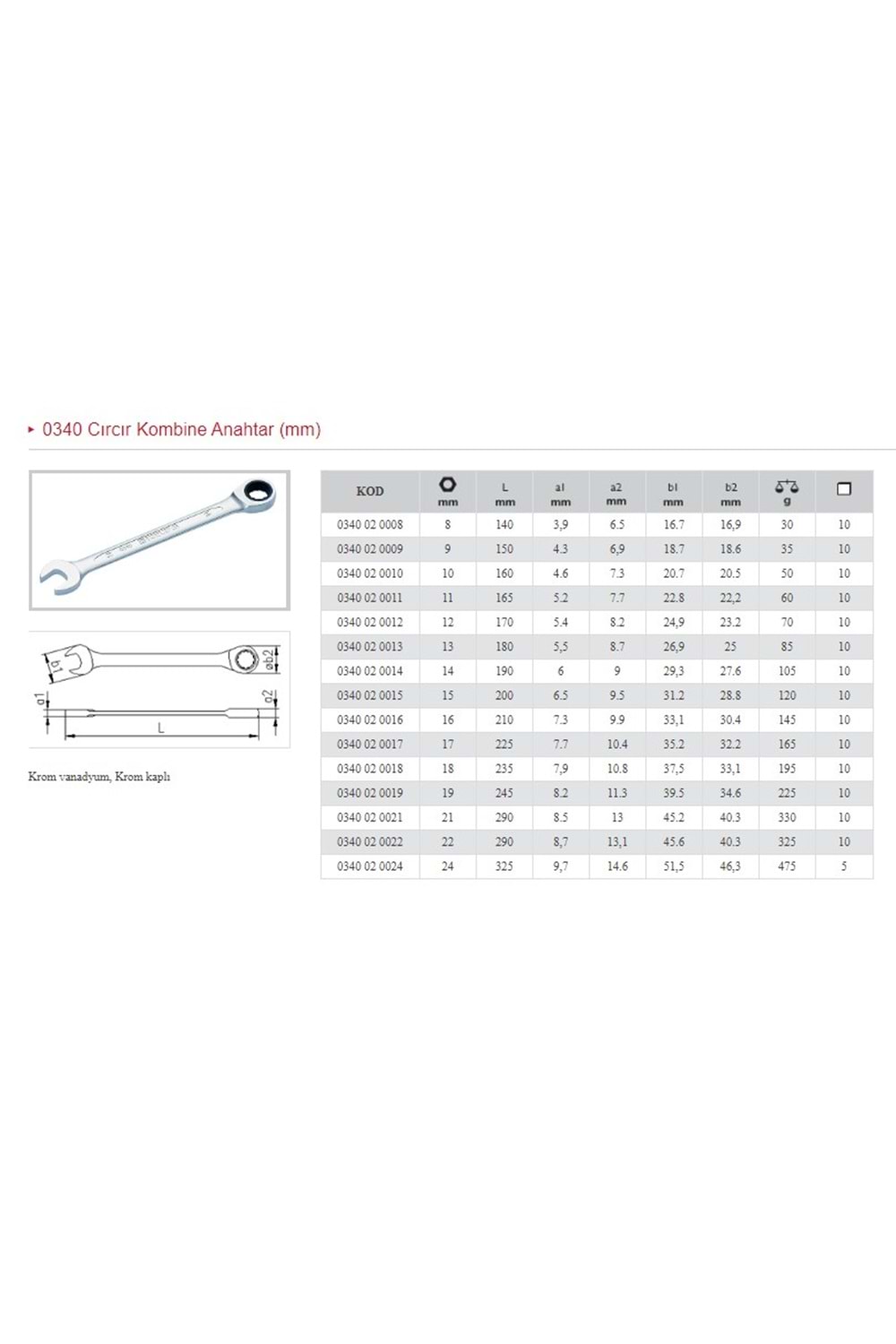 İZELTAŞ 15 MM CIRCIRLI KOMBİNE ANAHTAR 0340 02 0015